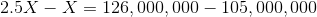 2.5X - X = 126,000,000 – 105,000,000