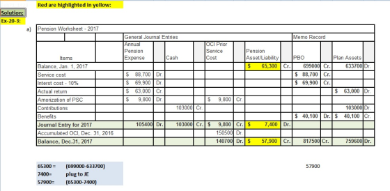 Red are highlighted in yellow: Solution: Ex-20-3: Pension Worksheet - 2017 Memo Record General Journal Entries Annual Pension