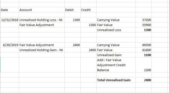 Date Account Debit Credit 1300 12/31/2018 Unrealised Holding Loss - NI Fair Value Adjustment Carrying Value 1300 Fair Value U