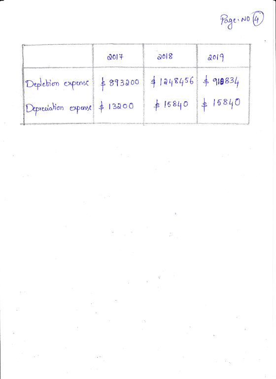 Page: No 4 2014 2018 2019 Depletion expense $893200 $1248456 $918834 $ 15840 $ 15840 Depreciation expense $ 13200