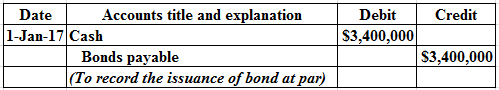 Date Accounts title and explanation
1-Jan-17 Cash
Bonds payable
(To record the issuance of bond at par)
Debit Credit
$3,400,0