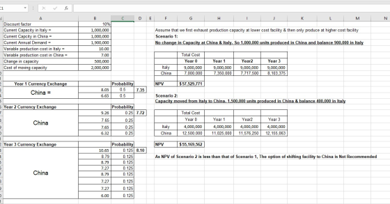 C1 X с D E F G H K L M N A Discount factor Current Capacity in Italy = Current Capcity in China = Current Annual Demand = Var