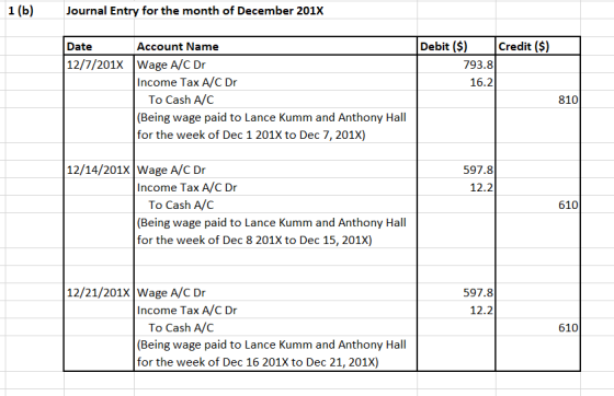 1 (b) Journal Entry for the month of December 201X Debit ($) Credit ($) Date Account Name |12/7/201X wage A/C Dr Income Tax A