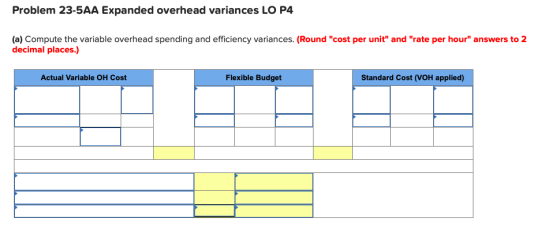 Problem 23-5AA Expanded overhead variances LO P4 (a) Compute the variable overhead spending and efficiency variances. (Round