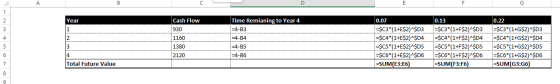 Year Cash Flow 930 1160 1380 2120 Time Remianing to Year 4 =4-B3 =4-B4 =4-B5 =4-B6 0.07 =$C3*(1+$2)^$D3 =$C4*(1+E$2) $D4 | =$