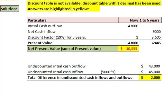 Solution: Discount table is not available, discount table with 3 decimal has been used: Answers are highlighted in yellow: Pa