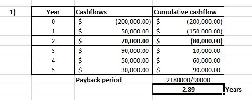 Year 1 Cashflows Cumulative cashflow (200,000.00) $ (200.000.00) $ 50,000.00 $ (150,000.00) 70,000.00 $ (80,000.00) 90,000.00