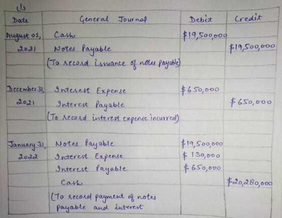 Debit Credit General Jour nap Date 19,S00,009 Cash August o1, Notes Payable (To Aecord issuance o F19,S00,000 209) noles paya