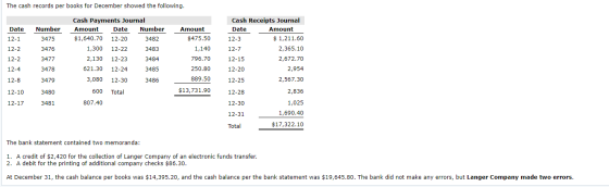 The cash records per books for December showed the following. Date 12-1 12-2 12-2 12-4 12-8 Number 3475 3476 3477 3478 3479 3