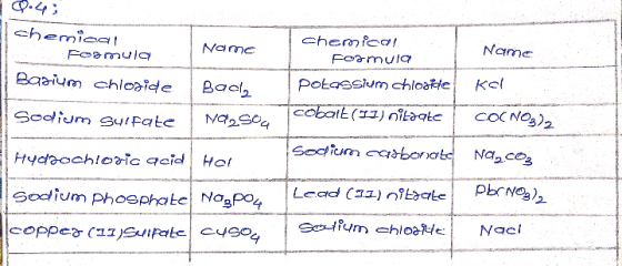 chemical Formula Name Bohum chloride Bael, Chemical Name Formula potassium chloaldekel cobalt(11) nitaate COC NO3)2 Sodium Su