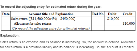 Credit To record the adjusting entry for estimated return during the year: Date Account title and Explanation Ref No Debit Sa