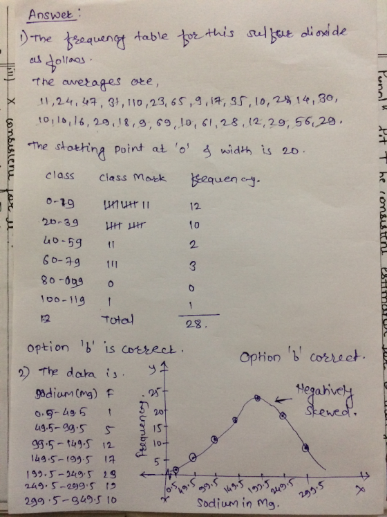 - Il Punol хотылет Answer: 1 The frequency table for this sulfur dioxide os dollaos. The averages oce, 11,24, 47, 37,110,23,6