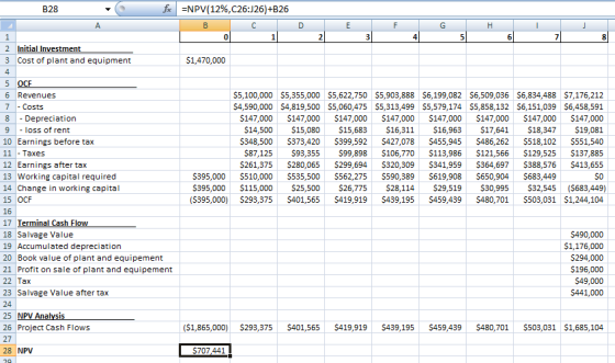 B28 =NPV(12%,C26:26) +B26 C D 12 E F G H I $1,470,000 2 Initial Investment 3 Cost of plant and equipment 4 5 OCF 6 Revenues 7