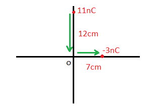 .11nC 12cm 3nC /cm