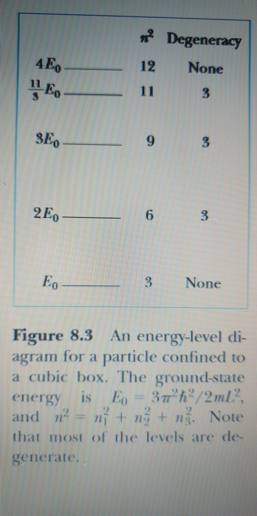 m? Degeneracy 4E.. 12 None 3 SE 93 2E0 6 Eo. None Figure 8.3 An energy-level di- agram for a particle confined to a cubic box