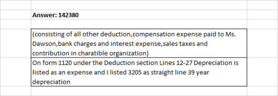 Answer: 142380 (consisting of all other deduction, compensation expense paid to Ms. Dawson, bank charges and interest expense