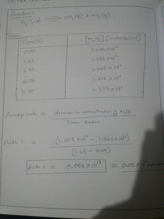 Reaction : NO ( No (8) + NO3(a). Table Time(s) 0.00 [Nos (molecules/cms) | 1.605 X 1012 1-526 X 102 1.465 x 102 1.416 x 10² 1