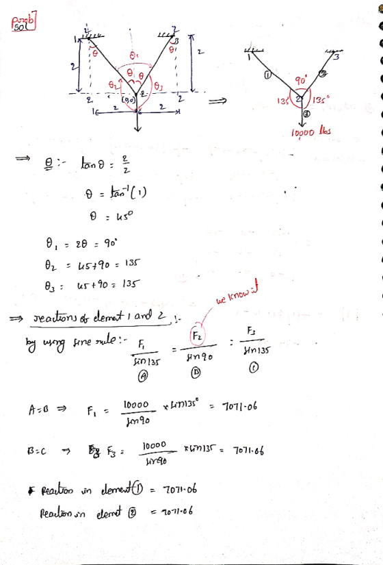 Z I look 13 les loouo los | = 0; lan 9 0-tarlu) o uso 0, = 20 = 90° Oz : 15+90 - 135 03: 65+90 - 135 we know it I reactions