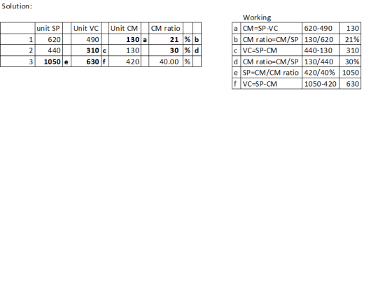 Solution: 2 unit SP 1 620 440 3 1050 e Unit vc Unit CM 490 130 a 3100 130 630 f 420 CM ration 21 % b| 30 %d| 40.00 % Working