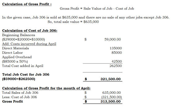 Calculation of Gross Profit : Gross Profit = Sale Value of Job - Cost of Job In the given case, Job 306 is sold at $635,000 a