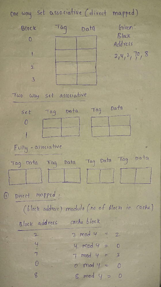 one woy Set associative (diveet mapped) Block - Tag Data Given Block Address 2, 4, 2, 70, 8 wp-O Two way set associative set