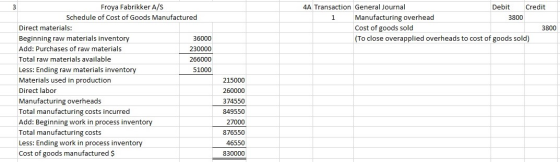 4A Transaction General Journal Debit Credit Manufacturing overhead 3800 Cost of goods sold 3800 (To close overapplied overhea