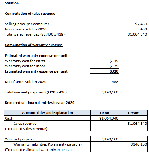 Solution Computation of sales revenue Selling price per computer No. of units sold in 2020 Total sales revenues ($2,430 x 438