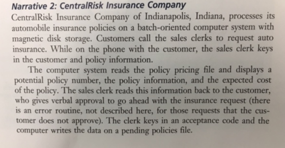 Narrative 2: CentralRisk Insurance Company CentralRisk Insurance Company of Indianapolis, Indiana, processes its automobile insurance policies on a batch-oriented computer system with magnetic disk storage. Customers call the sales clerks to request auto insurance. While on the phone with the customer, the sales clerk keys the customer and policy information The computer system reads the policy pricing file and displays a potential policy number, the policy information, and the expected cost of the policy. The sales clerk reads this information back to the customer who gives verbal approval to go ahead with the insurance request (there is an error routine, not described here, for those requests that the cus- tomer does not approve). The clerk keys in an acceptance code and the computer writes the data on a pending policies file.