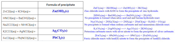 Formula of precipitate ZnCl2(aq) + KOH(aq)→ Zn(OH)2(s) HNO3(aq) + Ba(OH)2(aq)→ Na2CO3(aq) + NH4Cl(aq) → ZnCl2(aq) + 2KOH(aq)