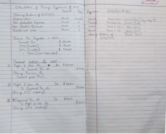 Calculation of Timing of Financial Tax Opening Balance of (OTA)/OTL Depreciation Non-deductible Expenses. Non- Tascable Reven