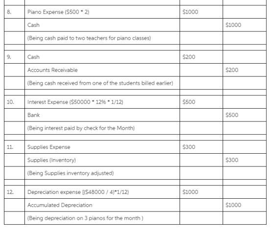 8. Piano Expense ($500 * 2) $1000 Cash $1000 (Being cash paid to two teachers for piano classes) 9 . Cash $200 Accounts Recei