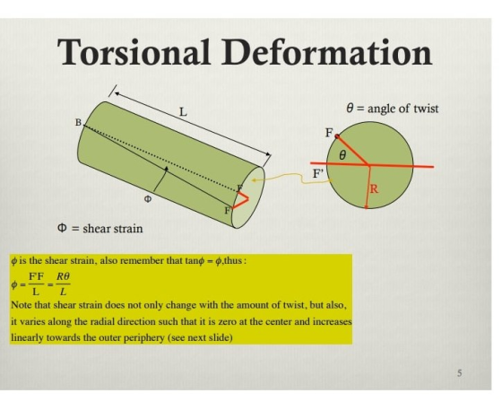 Torsional Deformation L 0 = angle of twist B F ө IL R O = shear strain is the shear strain, also remember that tano = 0, thus