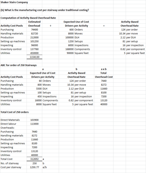 Shaker Stairs Company (b) What is the manufacturing cost per stairway under traditional costing? Computation of Activity-Base
