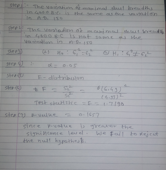 Step). The banation of maximal shell breadths. in 4000 B.Co is the same as the younation. In A.D. 150 Step 2 The variation of