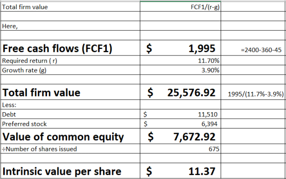 Total firm value FCF1/(r-g) Here, Free cash flows (FCF1) =2400-360-45 Required return (1) Growth rate (g) ,,995 11.70% 3.90%