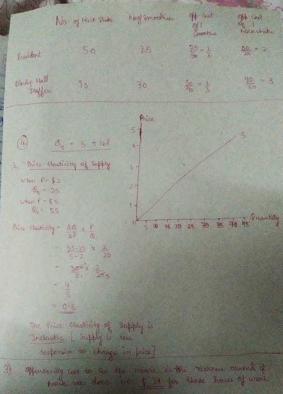 No of Milk Shake woh smoother b. Cal of lost از وبسایت ها Smesthes 50 25 50 - 2 President Dinux Hall 30 30 و جمال = 3 10 10 D