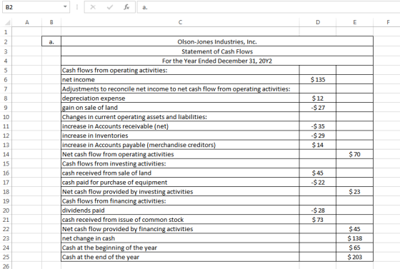 X fic a. AB $ 135 $ 12 $ 27 $ 35 $ 29 $ 14 Olson-Jones Industries, Inc. Statement of Cash Flows For the Year Ended December 3