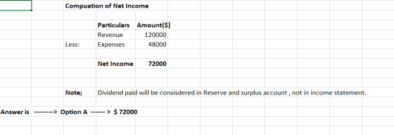 Compuation of Net Income Particulars Amount($) Revenue 120000 Expenses 48000 Less: Net Income 72000 Note; Dividend paid will