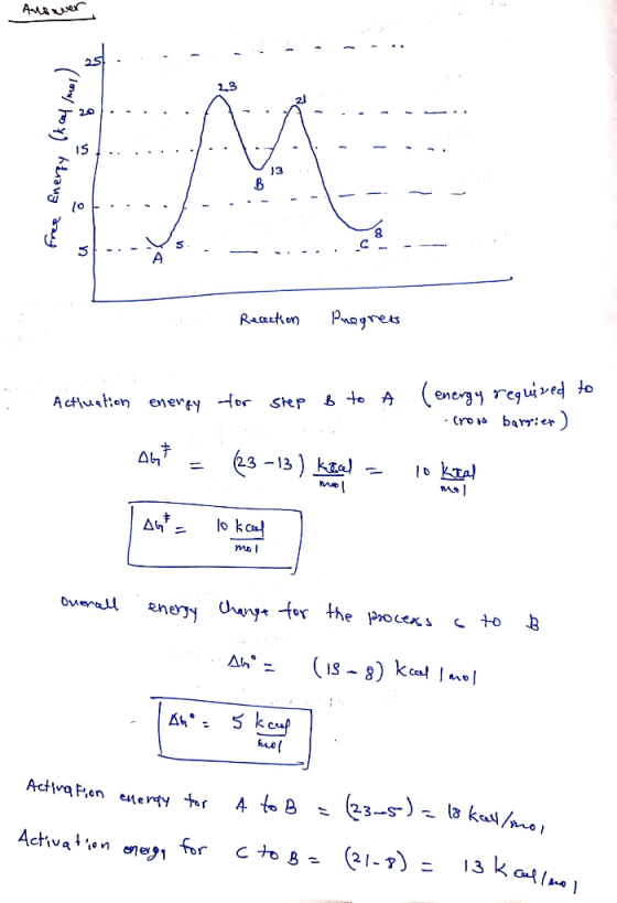 Answer 20 . - . , . ! free Energy (kcal mos) 151 .. .. .. w S -. - S. Recection Progress . . Actiuation energy for step B to