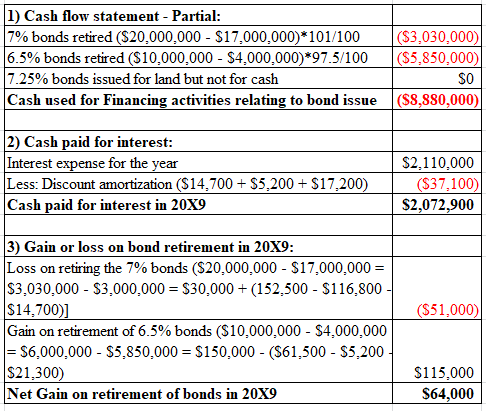 1) Cash flow statement - Partial: 7% bonds retired ($20,000,000 - S17,000,000)*101/100 |6.5% bonds retired (S10,000,000 - S4,
