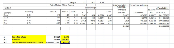 Weight Rate of Return If State Occurs 0.25 0.50 0.25 State of Return weight Probability Economy Boom Good Poor Bust 0.10 0.30
