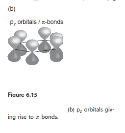 Fiqure 6.15 b) p orbitals giv- ing rise to π bonds.