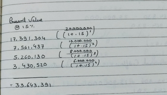 Brssarst alue S 20,0000oo .IS 7 391,304 16,000 000 7561437 2 8.000.000 S.260,130 6.000.000 3.430, 520 - 33.6433091