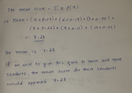 The mean score x P(x) ie Mean = (5x0.08)+(6x0.18) + (4x0.35) + ( 8 x 0.22) + (9xo.ll) + (10x0.06) 7.28 ) The mean is 7.28 If
