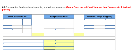 (b) Compute the fixed overhead spending and volume variances. (Round cost per unit and rate per hour answers to 2 decimal