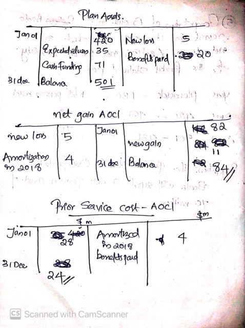 Plan Aads. S Janol pour expected values 35 Cash Funding ? Bido Balona 50| 1420 Newlon Benefit pard - 20 to net K 82 new los