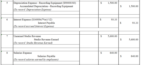$ 1,500.00 Depreciation Expense - Recording Equipment ($90000/60) Accumulated Depreciation - Recording Equipment (To record D