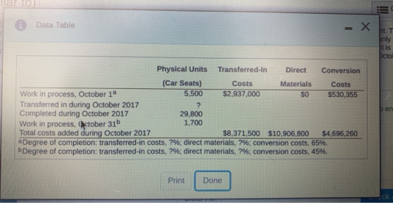 la to i Data Table ht. T enly t is Dcto $0 Physical Units Transferred-In Direct Conversion (Car Seats) Costs Materials Costs