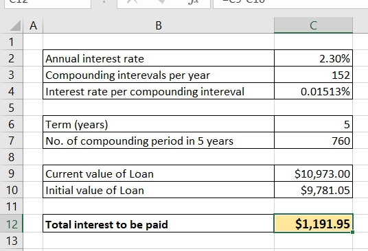Annual interest rate Compounding interevals per year Interest rate per compounding interevall 2.30% 152 0.01513% Term (years)