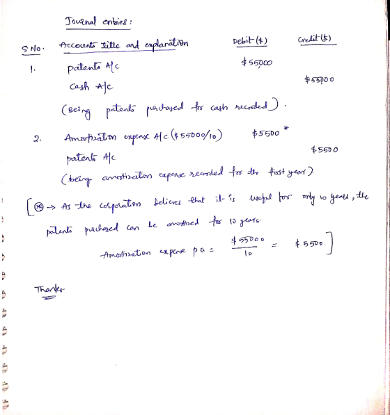 Tougnal enbies Credit) Debit (4) Accounta ille and enpdanation SNo 455000 Patena Ac cash c $55000 enten haed t cah coded $550